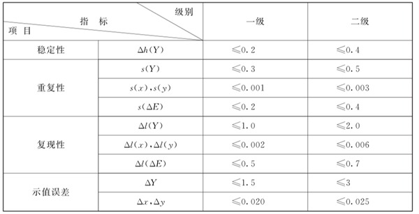 色差仪分级标准