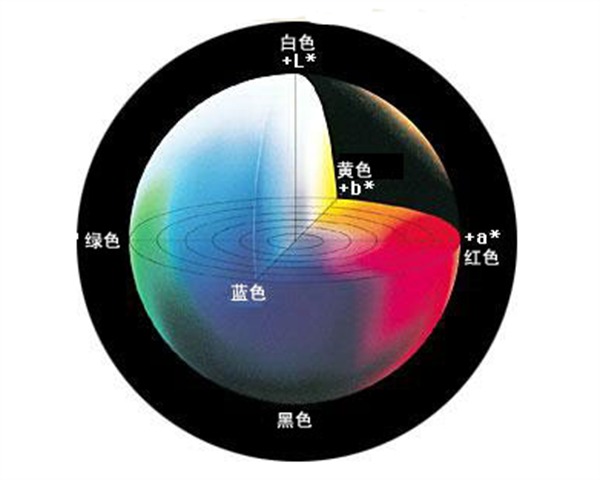 色差