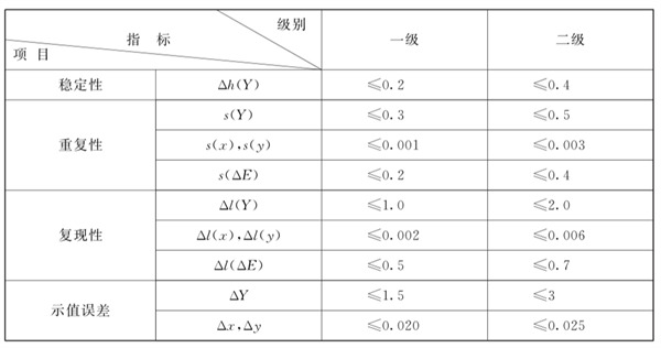 色差仪分级标准