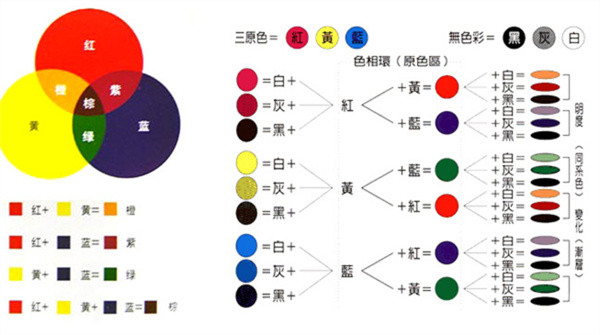 调色规律