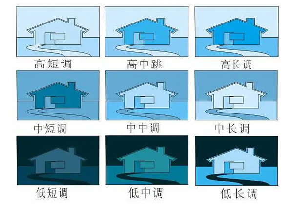 明度对比