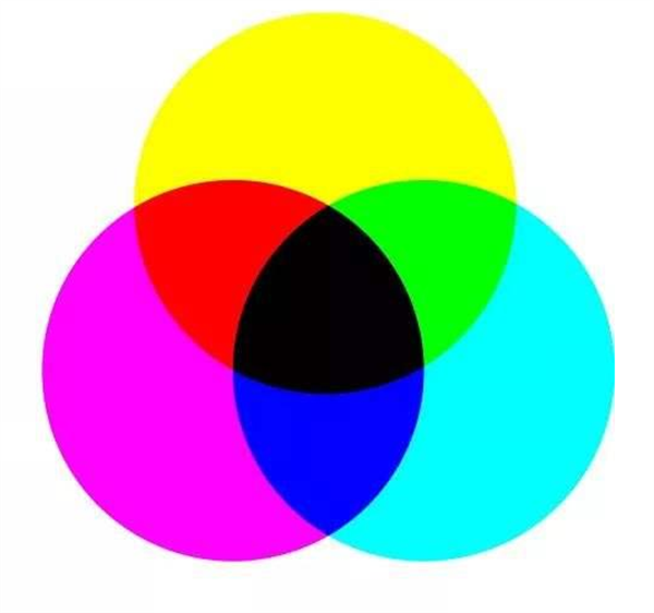 CMYK