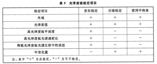 光泽度版检定项目