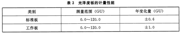 光泽度版检定项目2