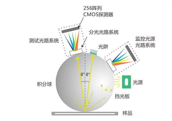 分光色差仪2