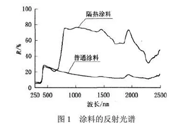 反射光谱