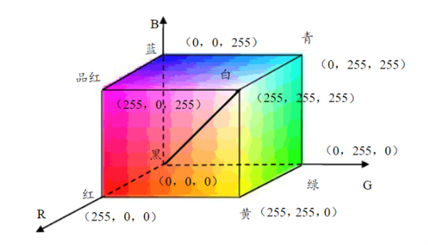 RGB色彩空间2