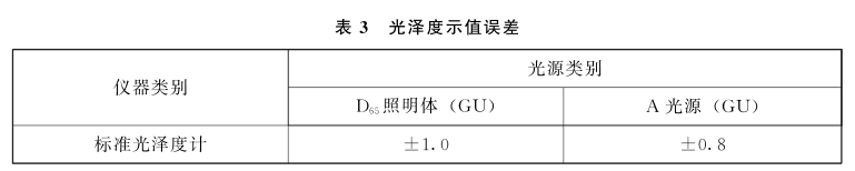 国家标准：标准光泽度计的检定方法