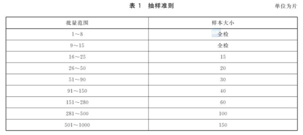 建筑光伏玻璃组件色差检测方法GBT 39135-2020 2