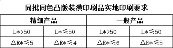 色差值的国家标准和行业标准5