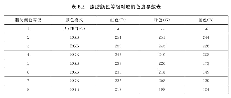 牛肉肉色和脂肪颜色评级图谱2