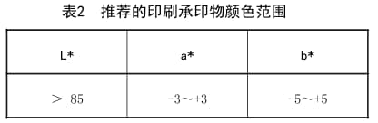 柔印色差标准2