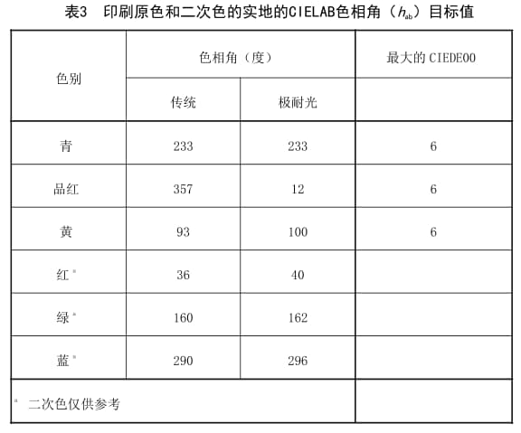 柔印色差标准3