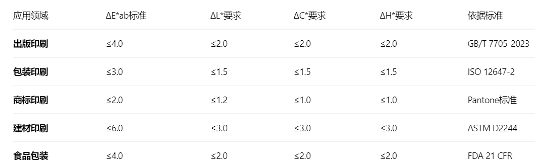 油墨行业色差标准