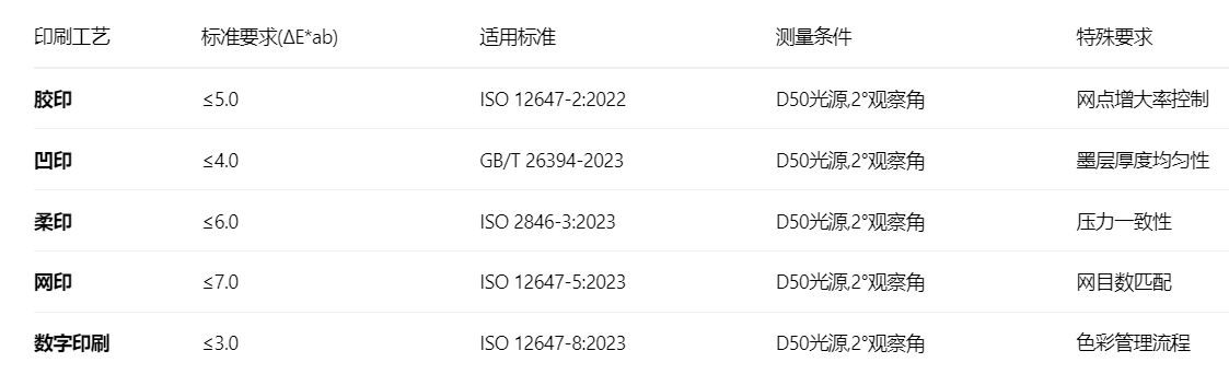 油墨行业色差标准2