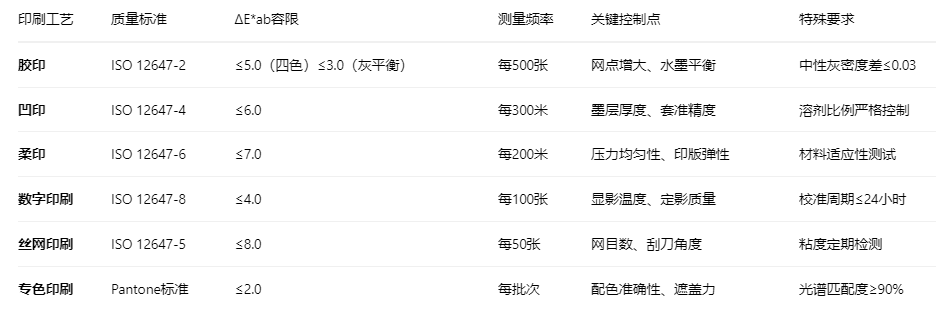 印刷行业2