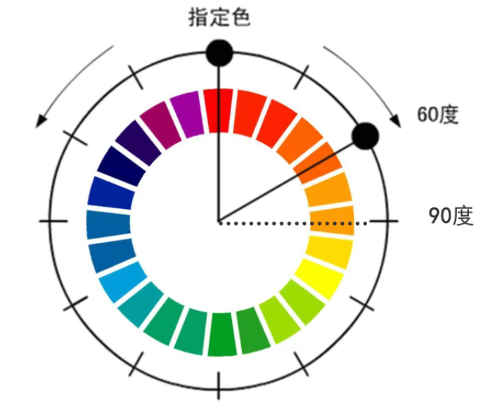 类似色