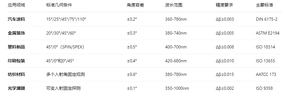 光谱辐亮度因数