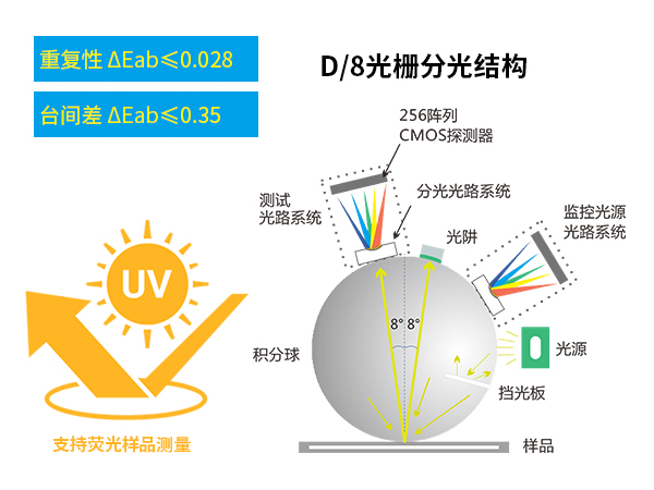 新品推荐KS-220分光色差仪-2