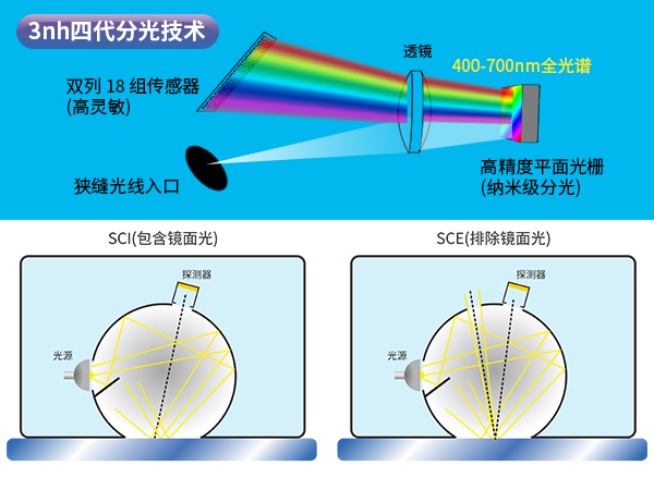 新品推荐KS-220分光色差仪-3