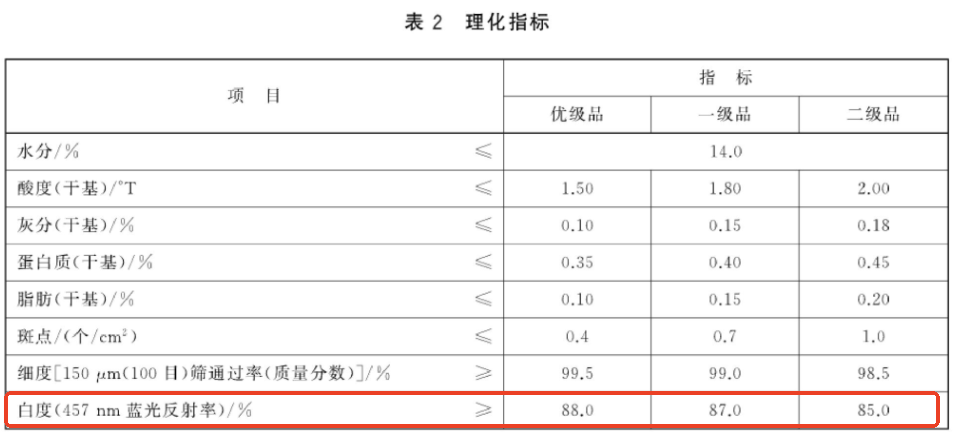 实用玉米淀粉白度-2