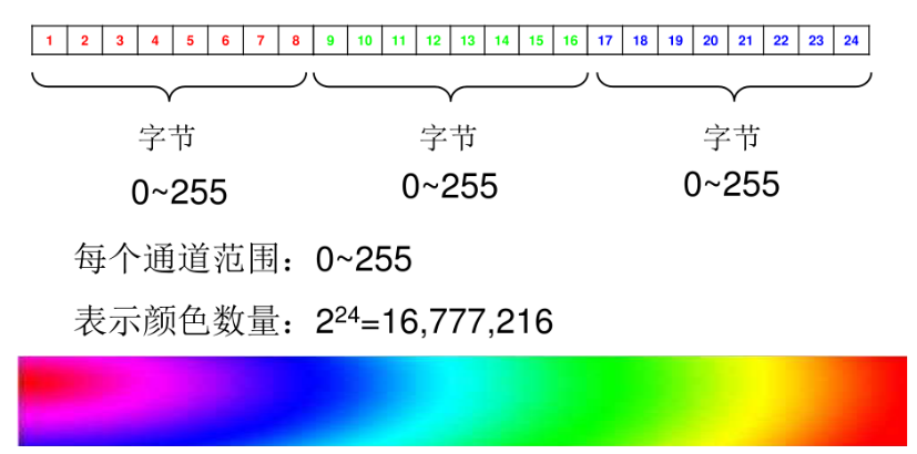 24位rgb色彩