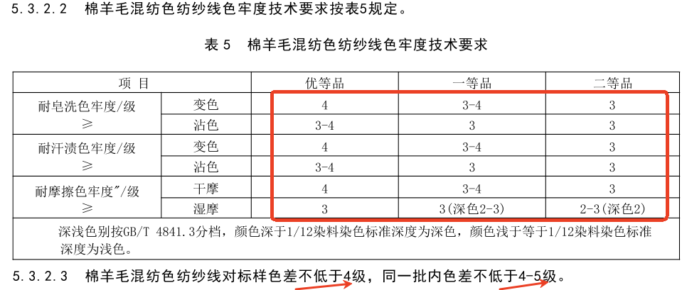 棉羊毛混纺色纺纱线2