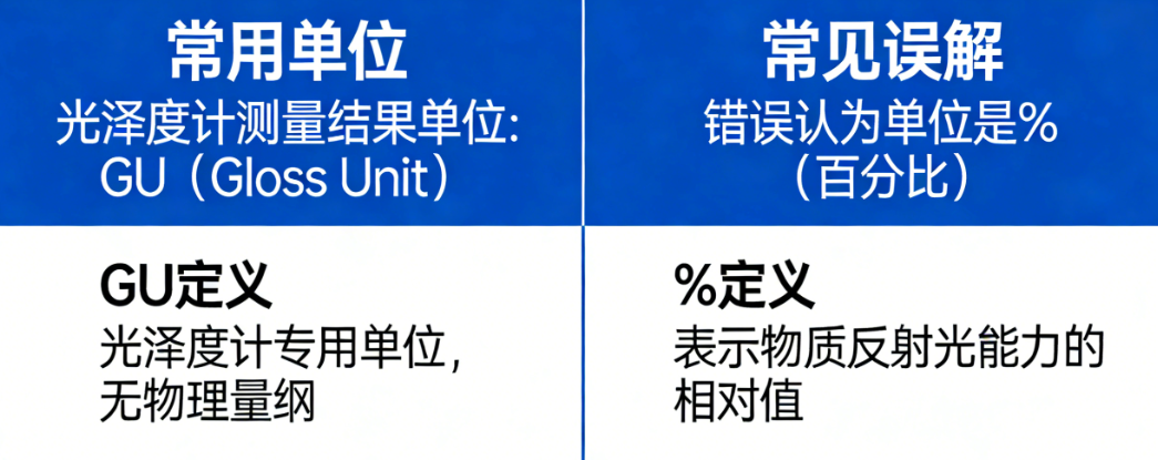 光泽度值单位