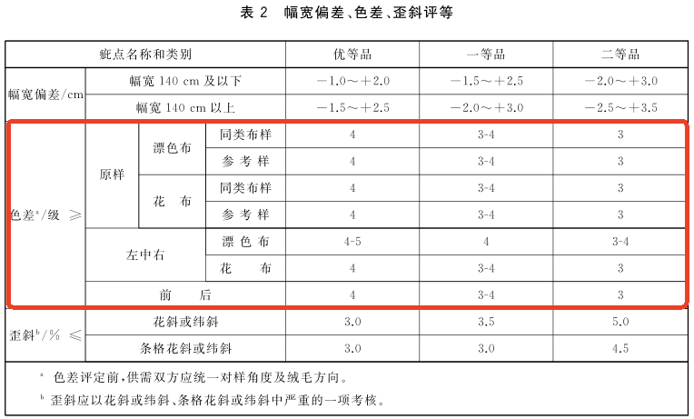 GB T 14311-2017灯芯绒棉印染布2