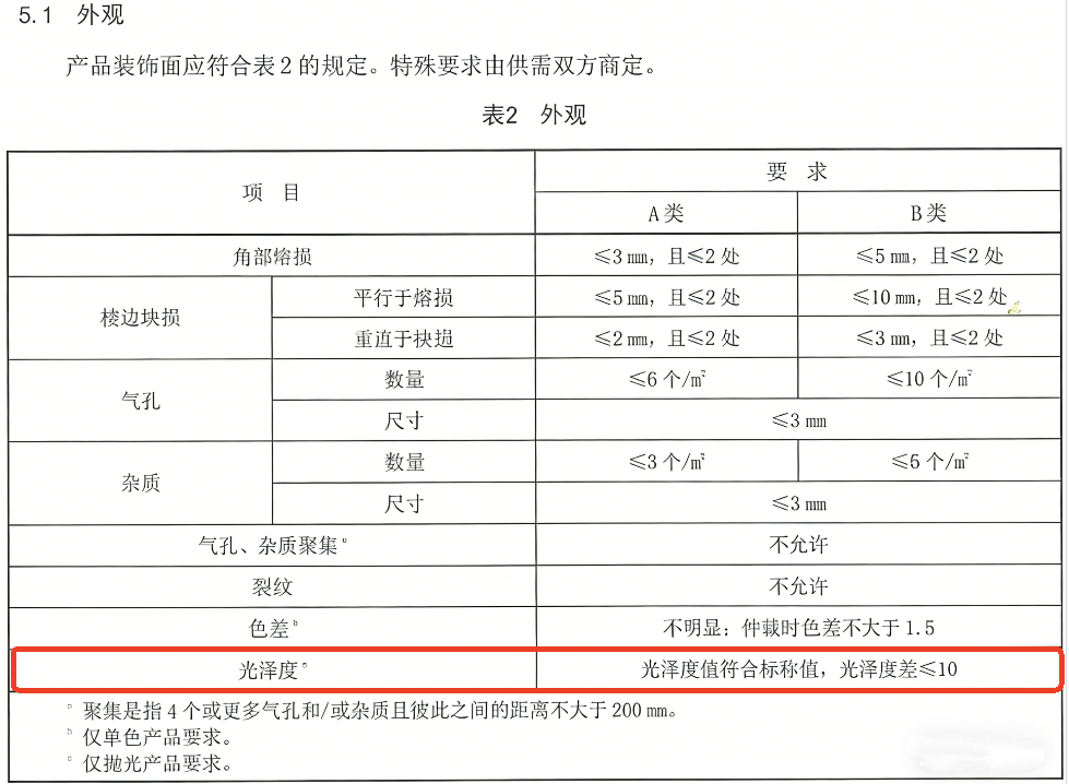 建筑装饰用微晶玻璃光泽度：JC T 872-2019   4