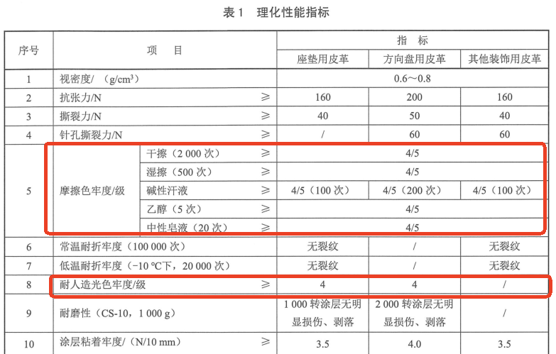 汽车皮革色牢度