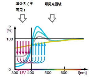 荧光色2