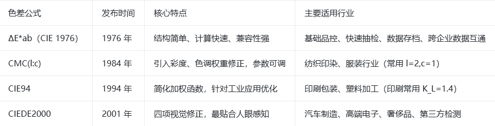 色差计算31