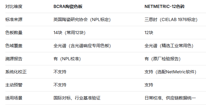 台间差15