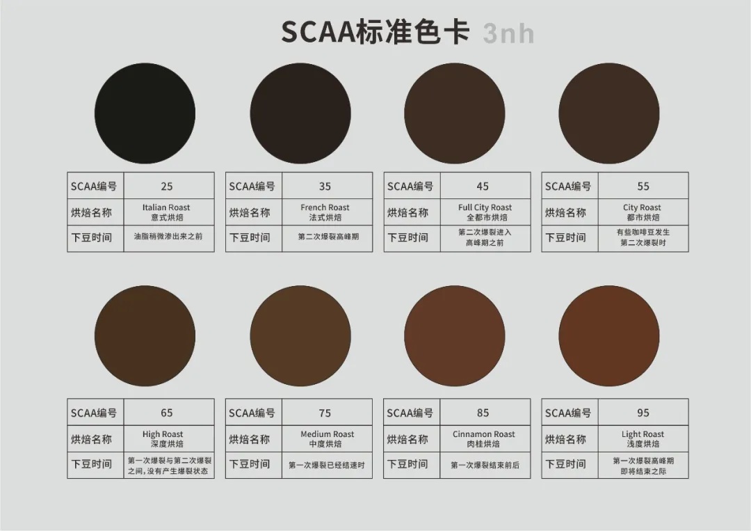 烘焙色度_副本