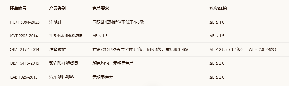 注塑件色差测量31