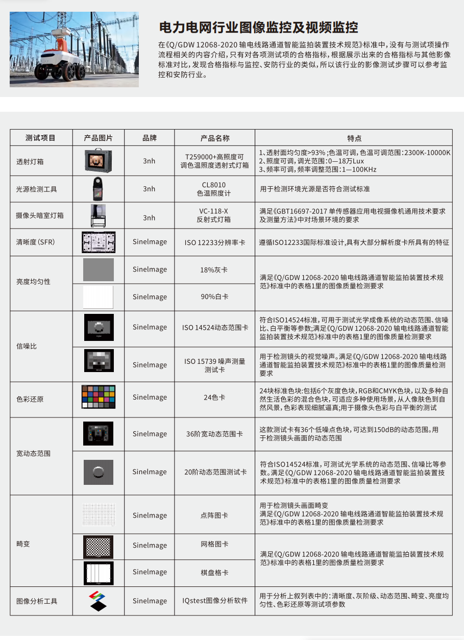电力电网行业图像监控及视频监控3
