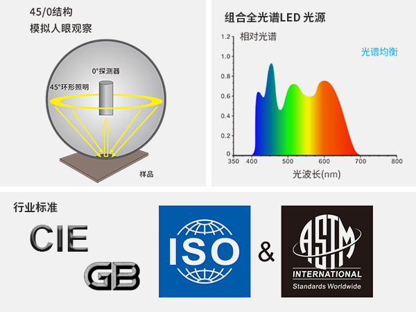 1769760345284516.jpg 一、光学系统专业.jpg